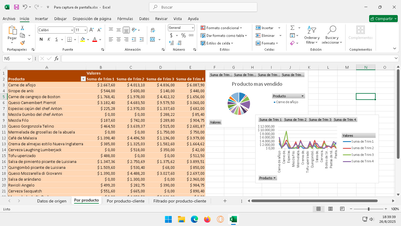 Nuestra metodología de trabajo
